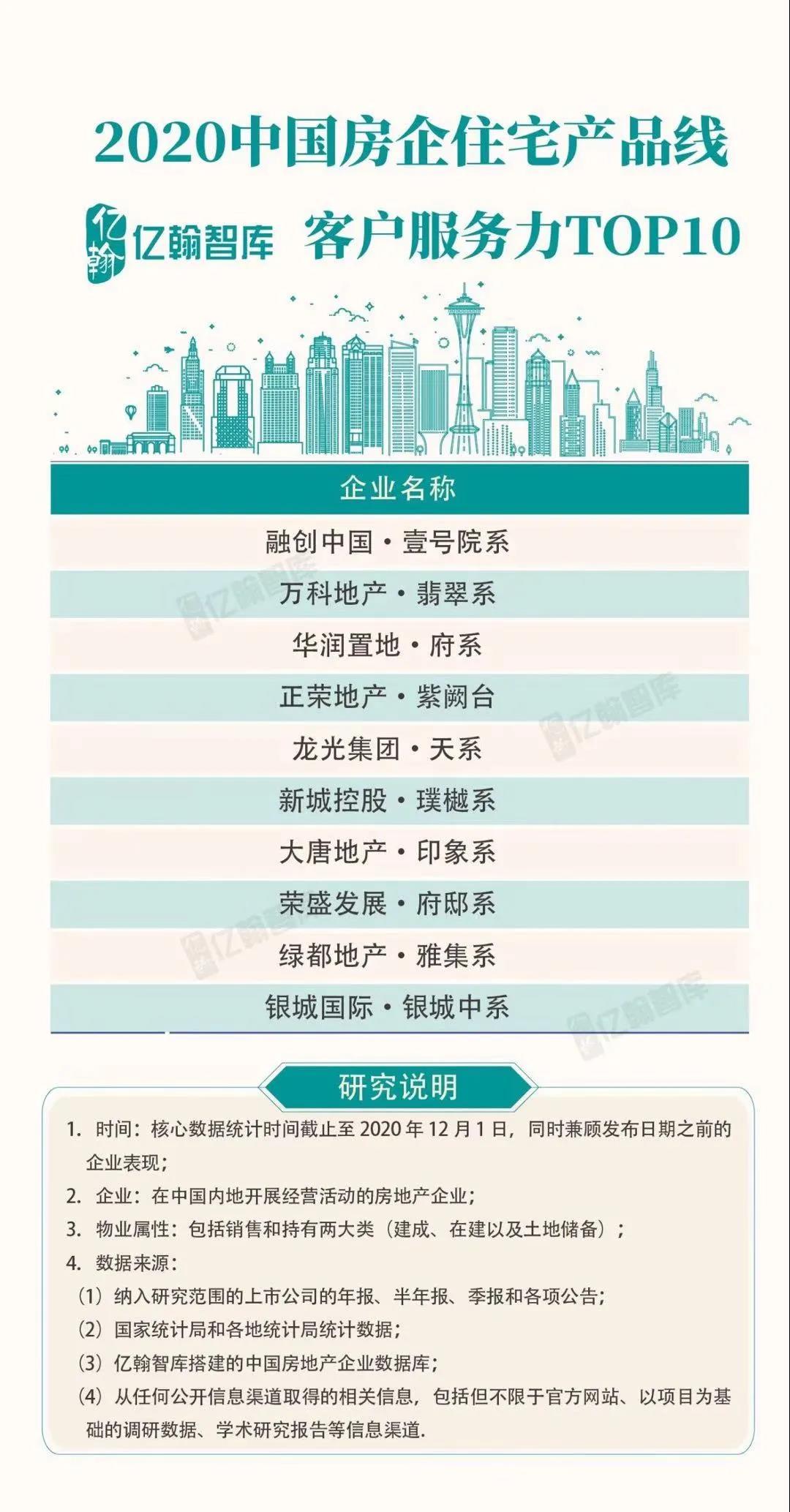 实力加持 BG大游再登超等产品力Top榜